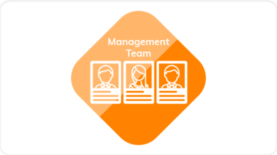 BuyerQuest management team